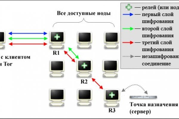 Ссылка на кракен реальная