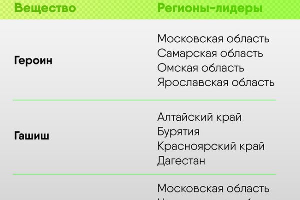 Кракен что там продают